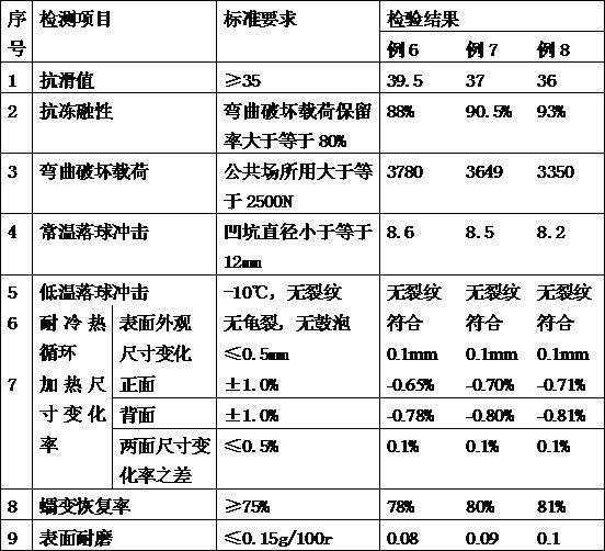 Method for preparing wood-plastic composite material