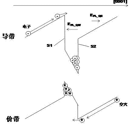 Semiconductor ultraviolet source device