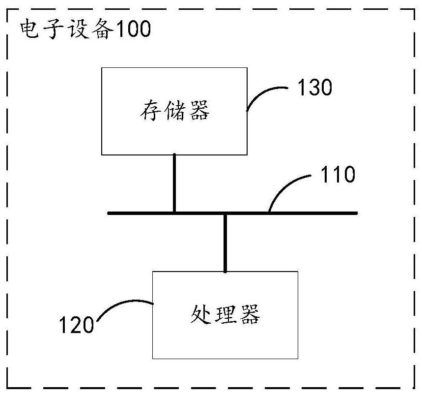 Bar code reading method and device, equipment and storage medium