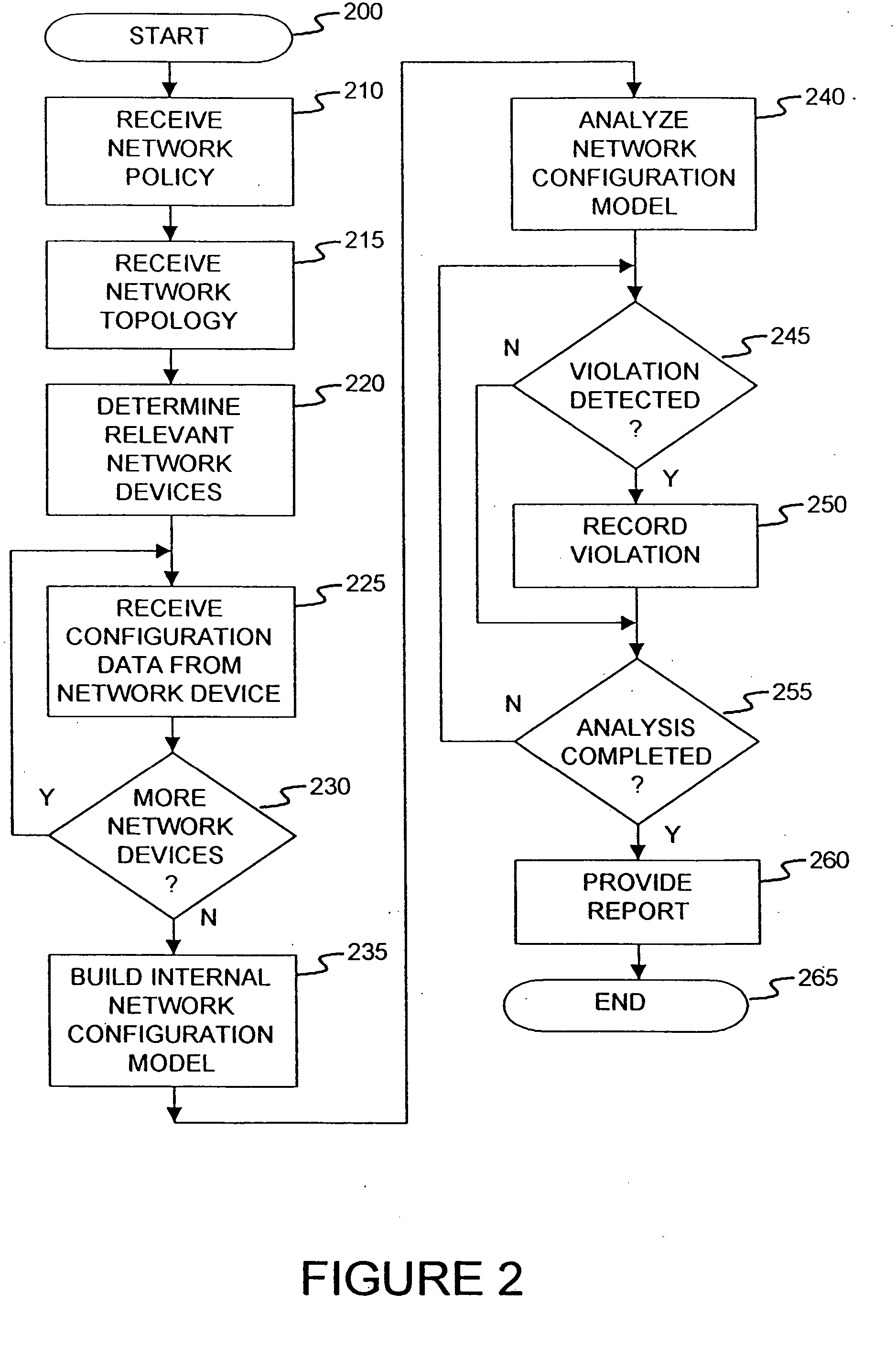 Method and apparatus for network wide policy-based analysis of configurations of devices