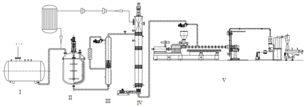 Polylactic acid and device and method for preparing polylactic acid