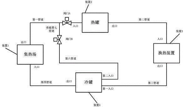 Heat storage system for solar thermal power generation system and control method thereof