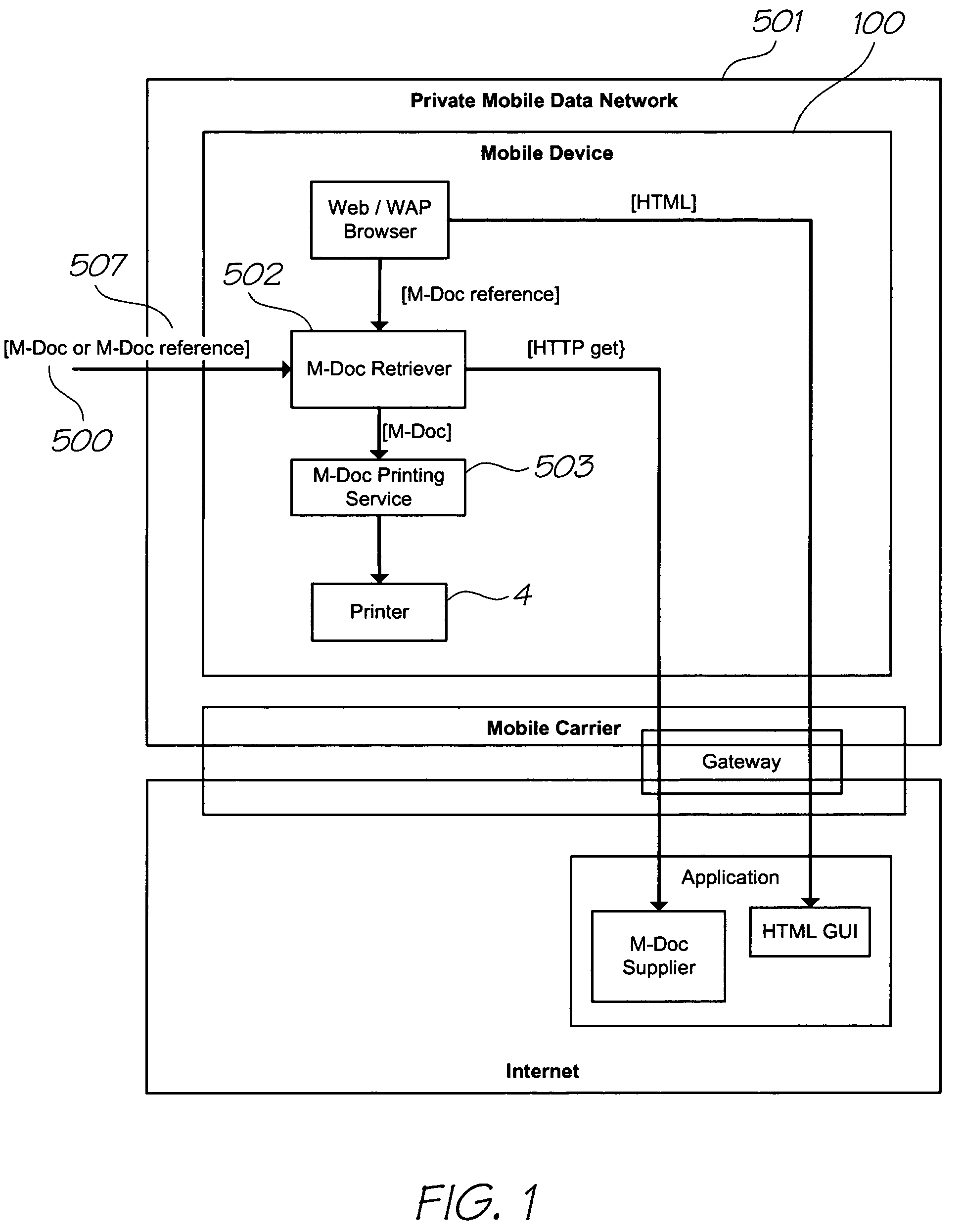 Method of downloading and installing a software object