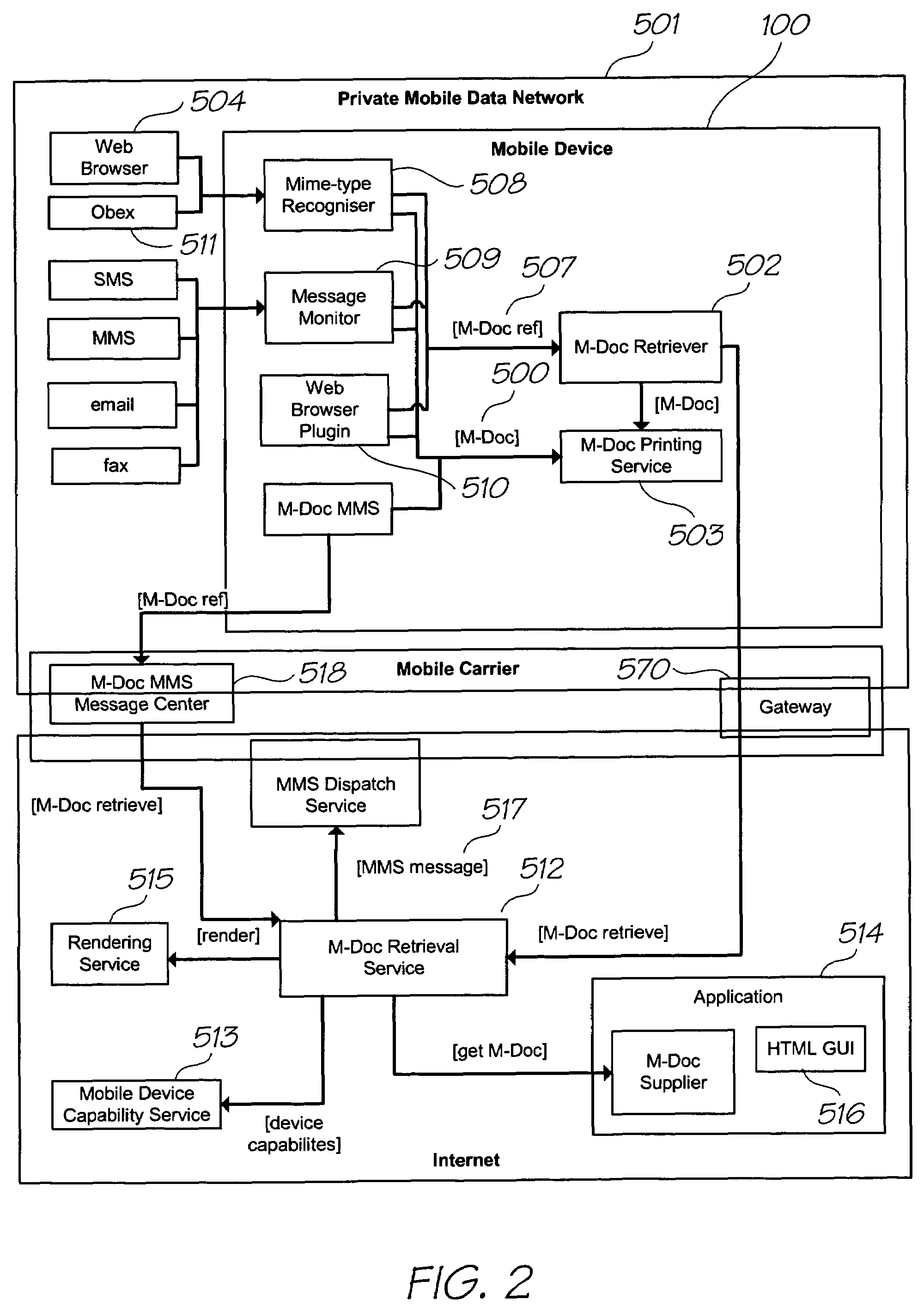 Method of downloading and installing a software object