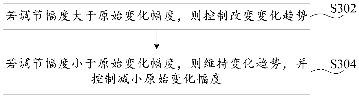 Operation control method and device, air conditioner and storage medium