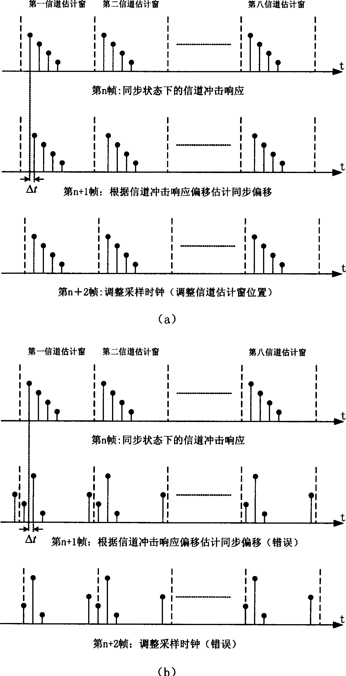 Downstream synchronization monitoring apparatus and method for mobile terminal and application thereof