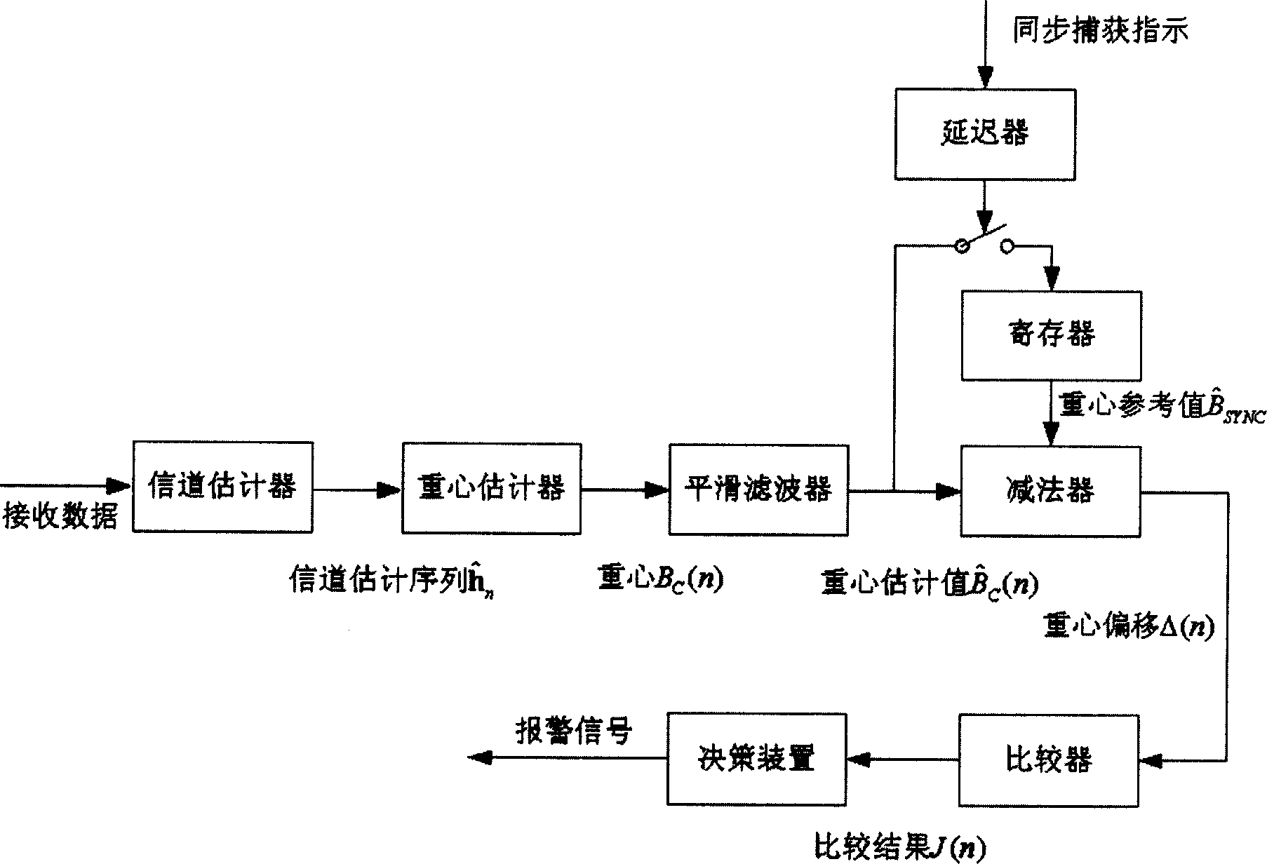 Downstream synchronization monitoring apparatus and method for mobile terminal and application thereof