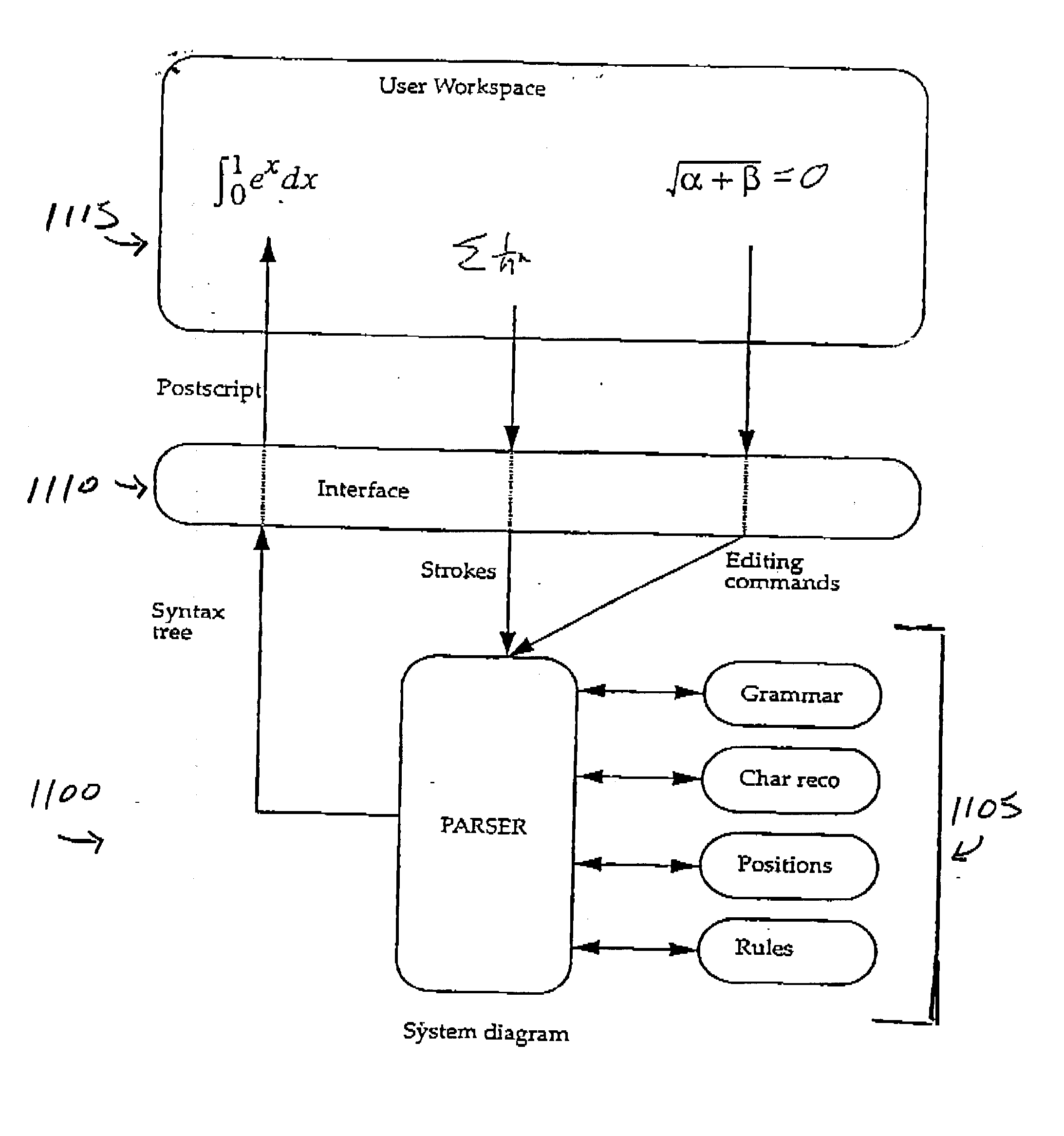 Modeless gesture driven editor for handwritten mathematical expressions