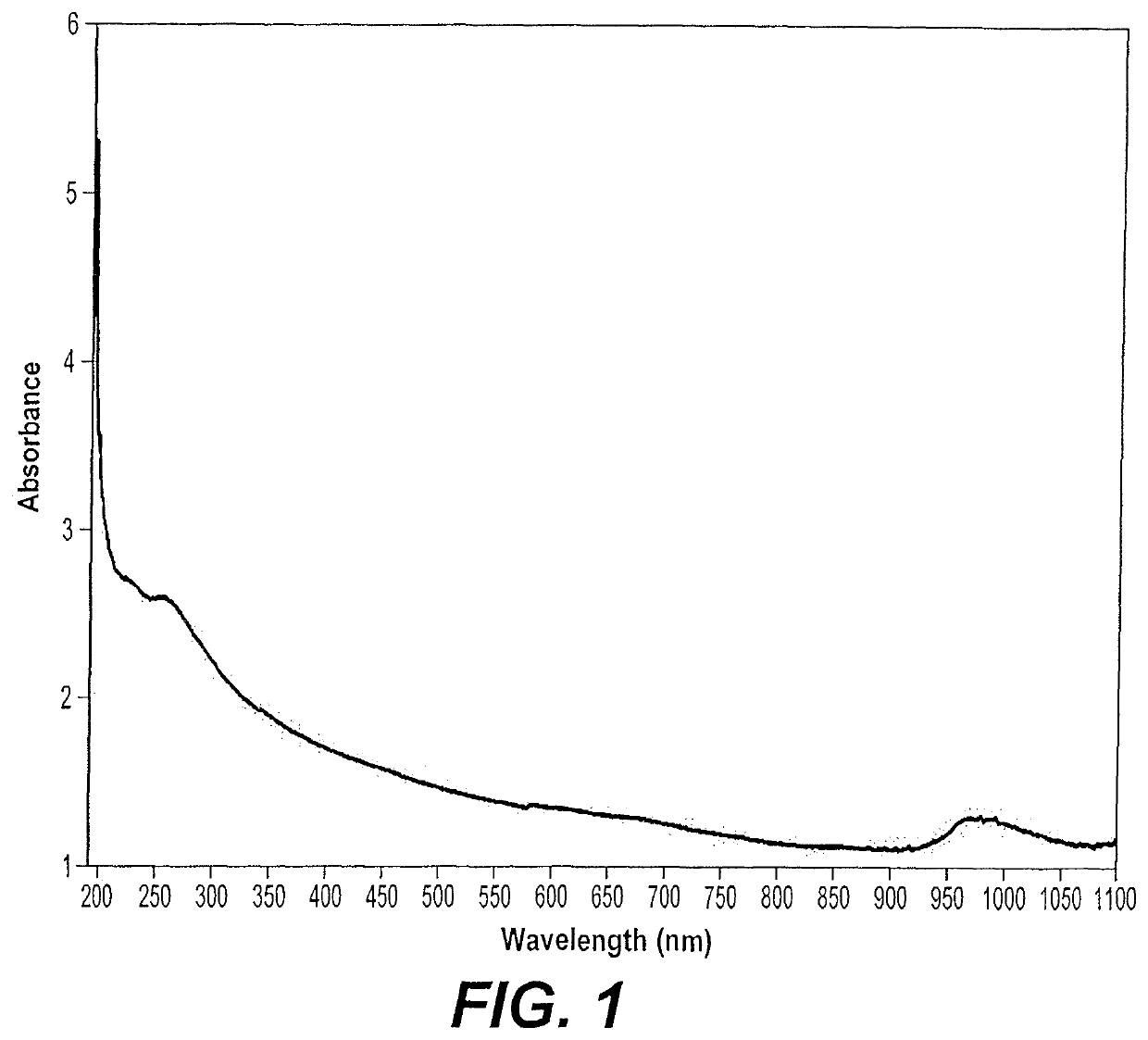 Bio buckypaper synthesized with fish scales