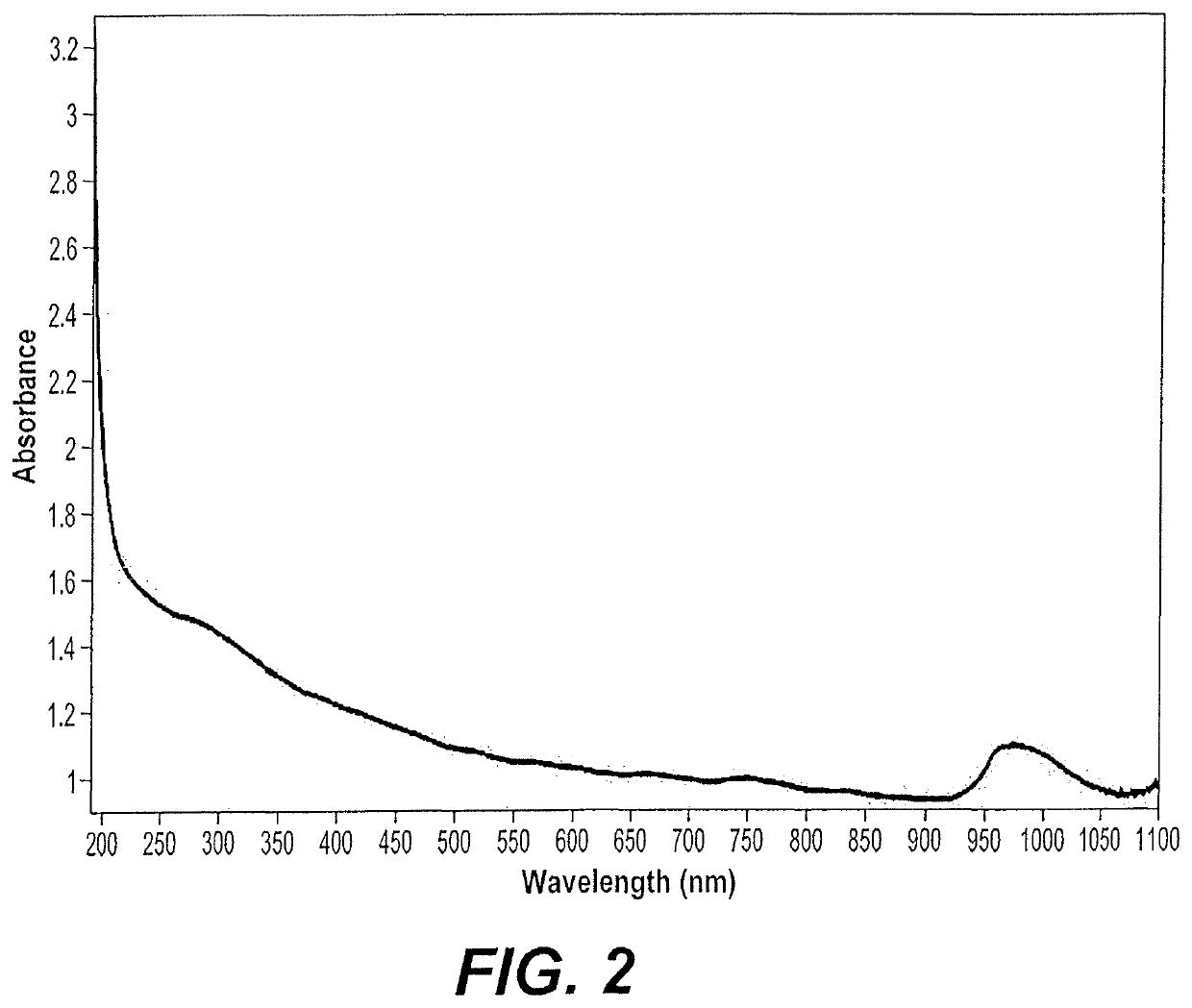 Bio buckypaper synthesized with fish scales