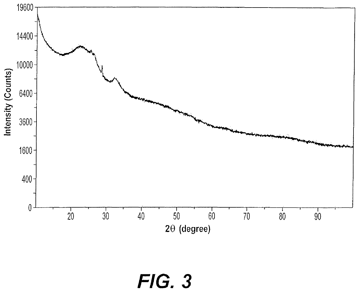 Bio buckypaper synthesized with fish scales