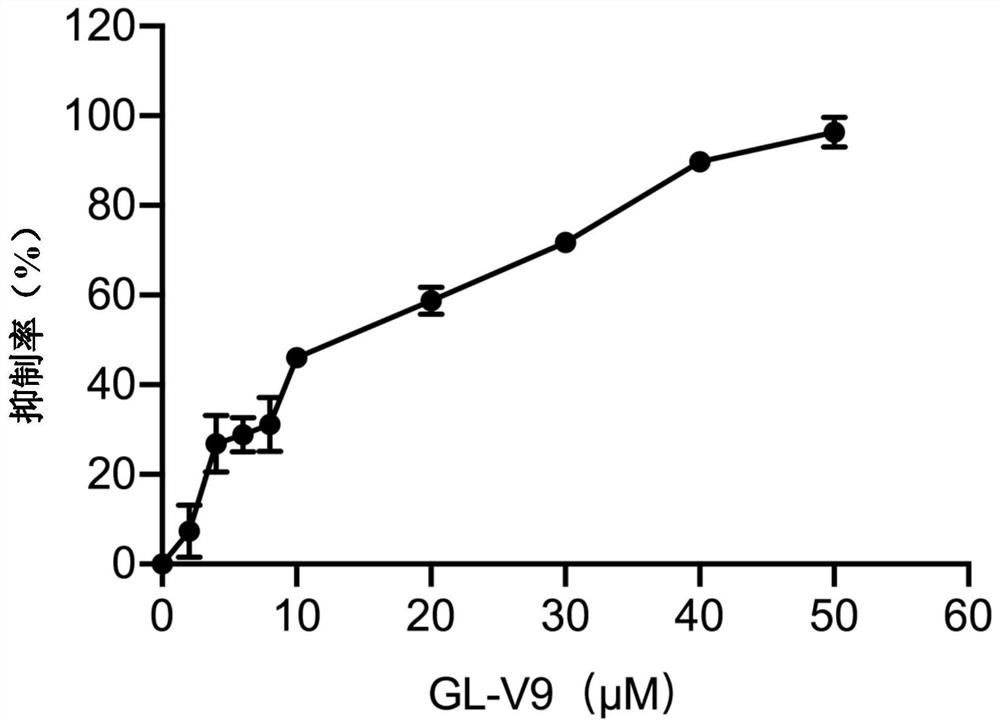 Application of GL-V9 in preparation of anti-melanoma drugs