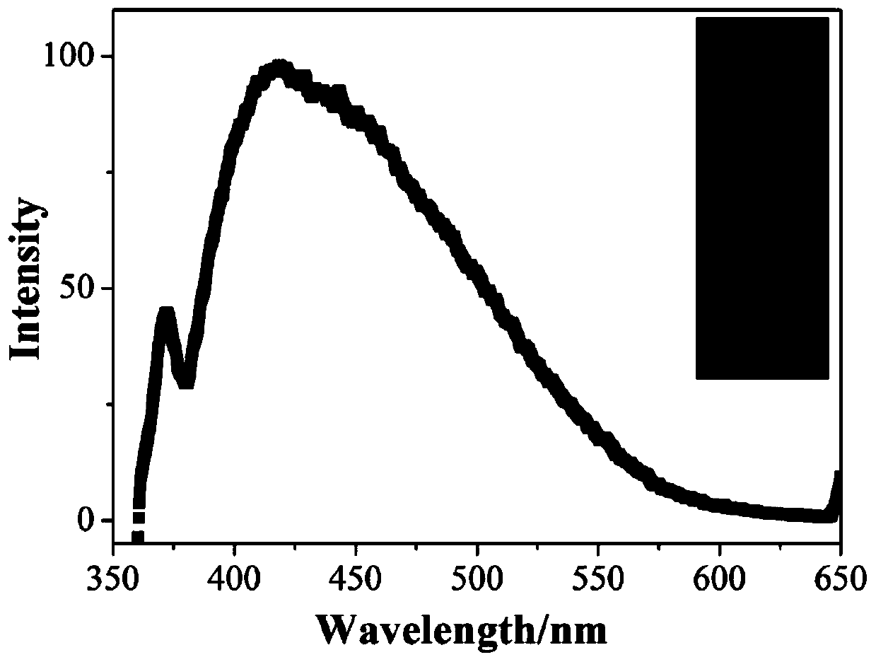 A method for controlling the effect of hydrophilic modification inside a microfluidic chip