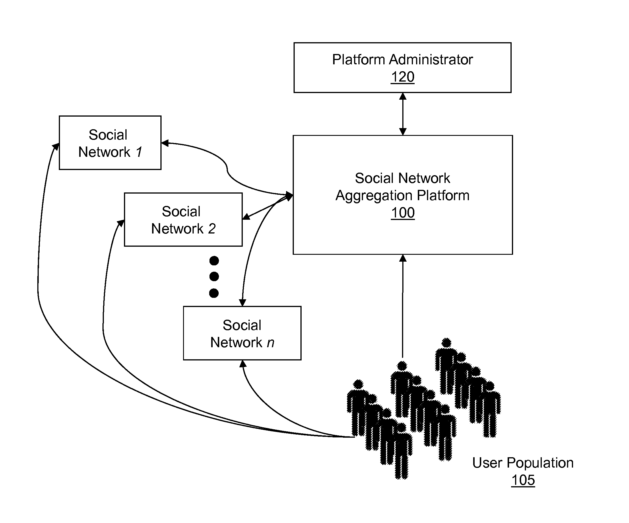 Systems and methods for implementing custom privacy settings