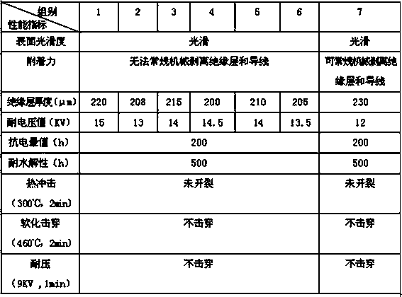 Special electromagnetic wire and preparation method thereof