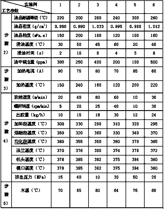 Special electromagnetic wire and preparation method thereof