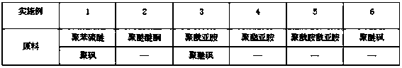 Special electromagnetic wire and preparation method thereof