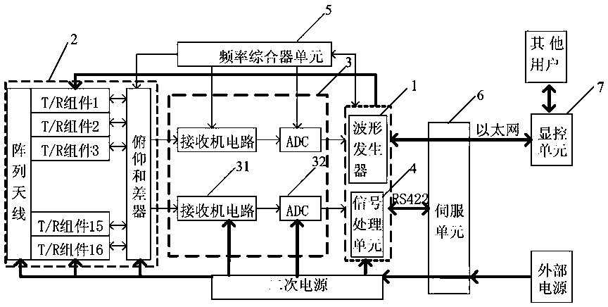 Radar detection system and method for low-altitude multi-target classification and identification