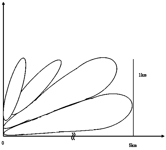 Radar detection system and method for low-altitude multi-target classification and identification