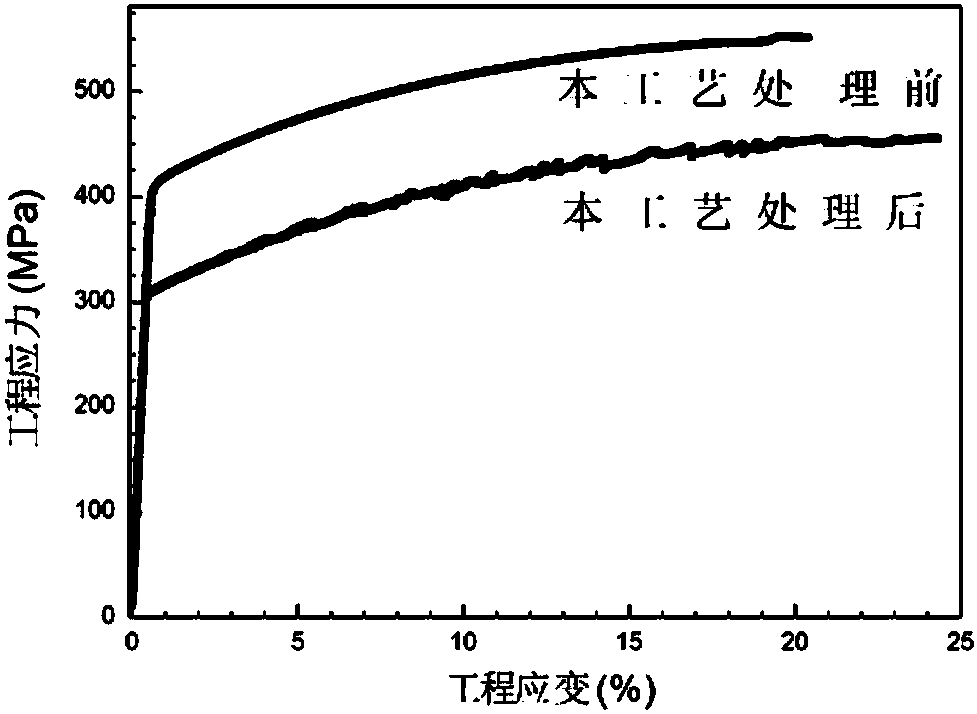 Quenching state restoring-forming integrated process for aluminum alloy