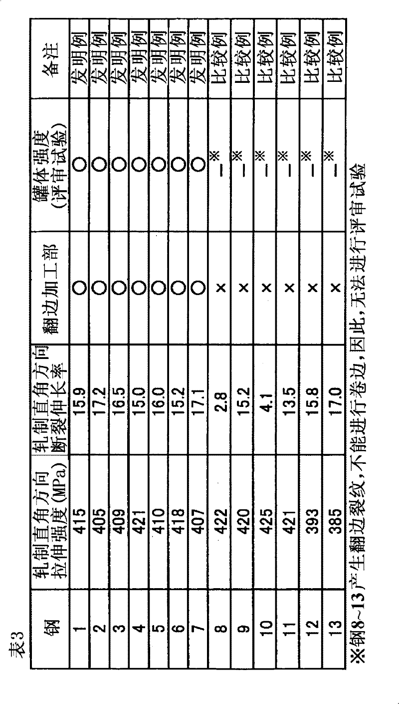 Highly processable steel sheet for three-piece welded can and method for producing same