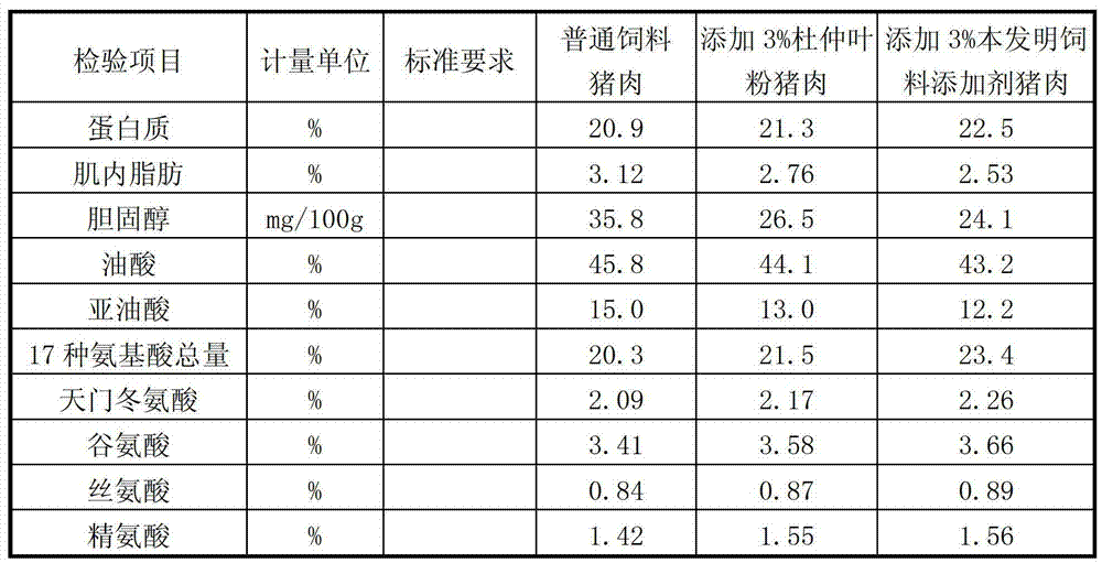 Compound type pig feed additive as well as preparation and application methods thereof