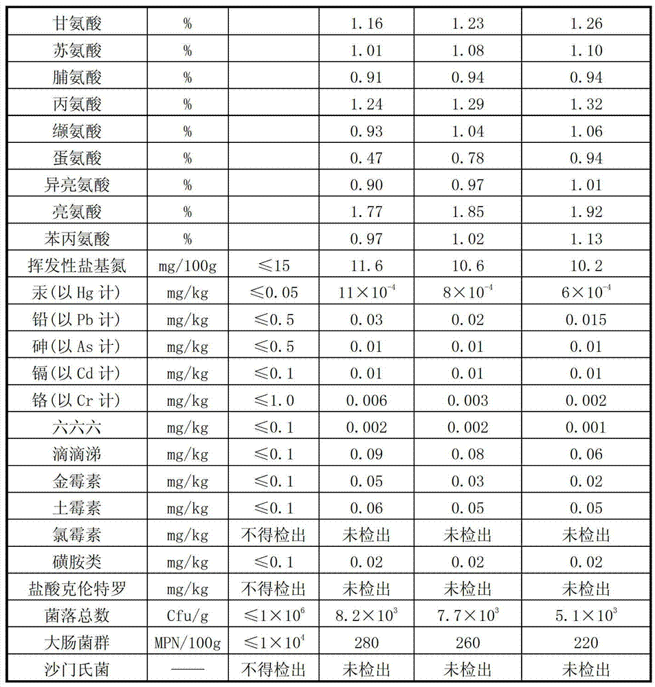 Compound type pig feed additive as well as preparation and application methods thereof