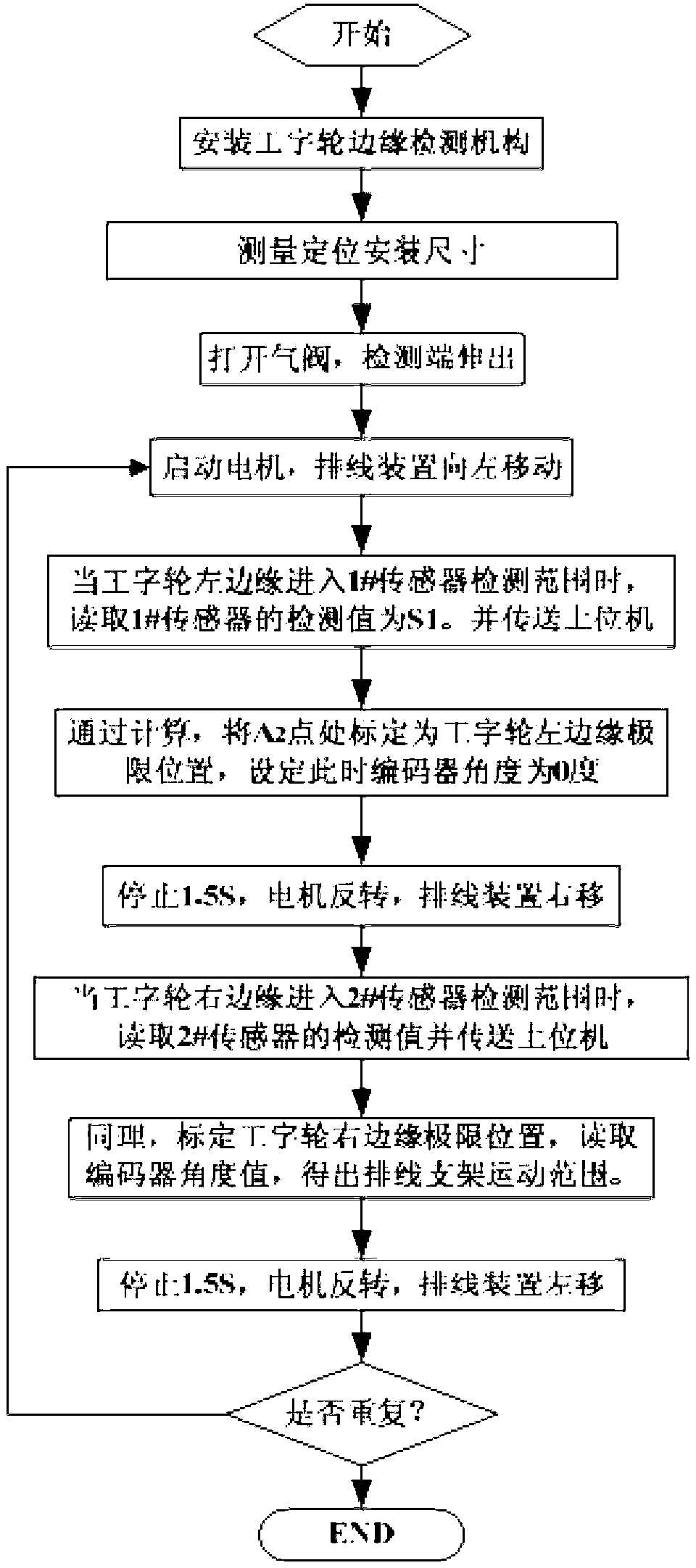 Position detecting system for edge of winding-up H-shaped wheel of wire drawing machine and control method thereof