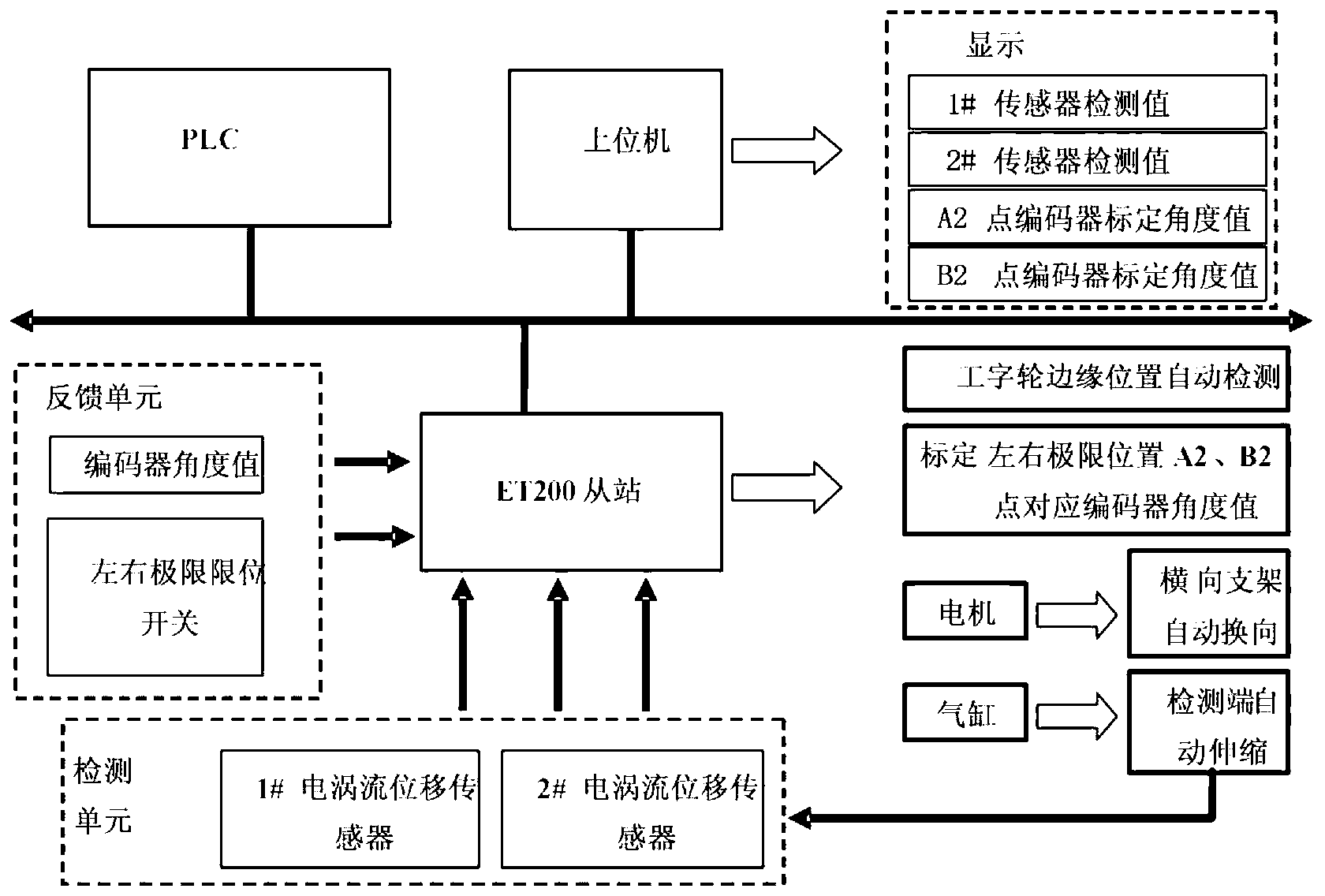 Position detecting system for edge of winding-up H-shaped wheel of wire drawing machine and control method thereof