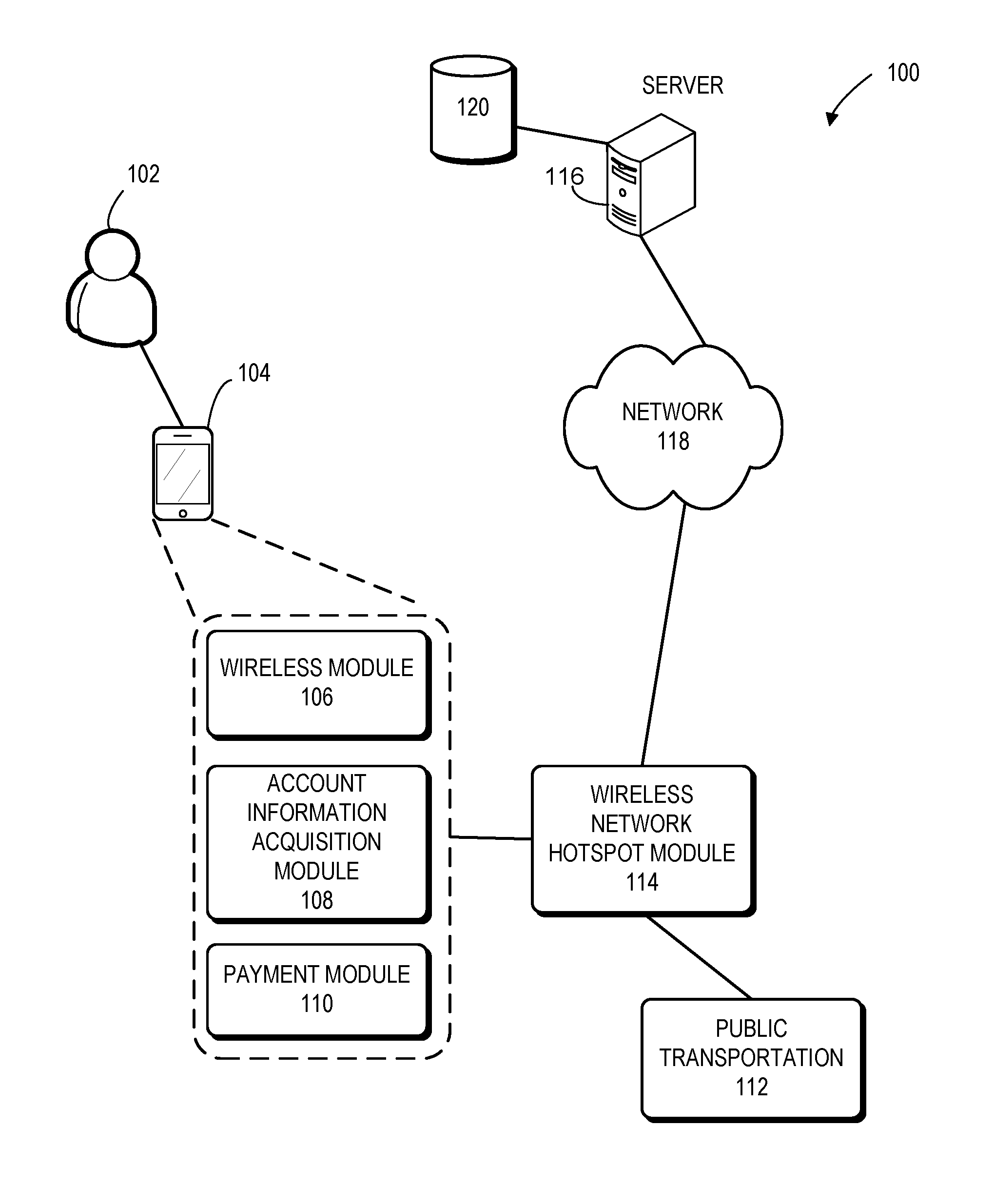 Method and system for wireless payment of public transport fare