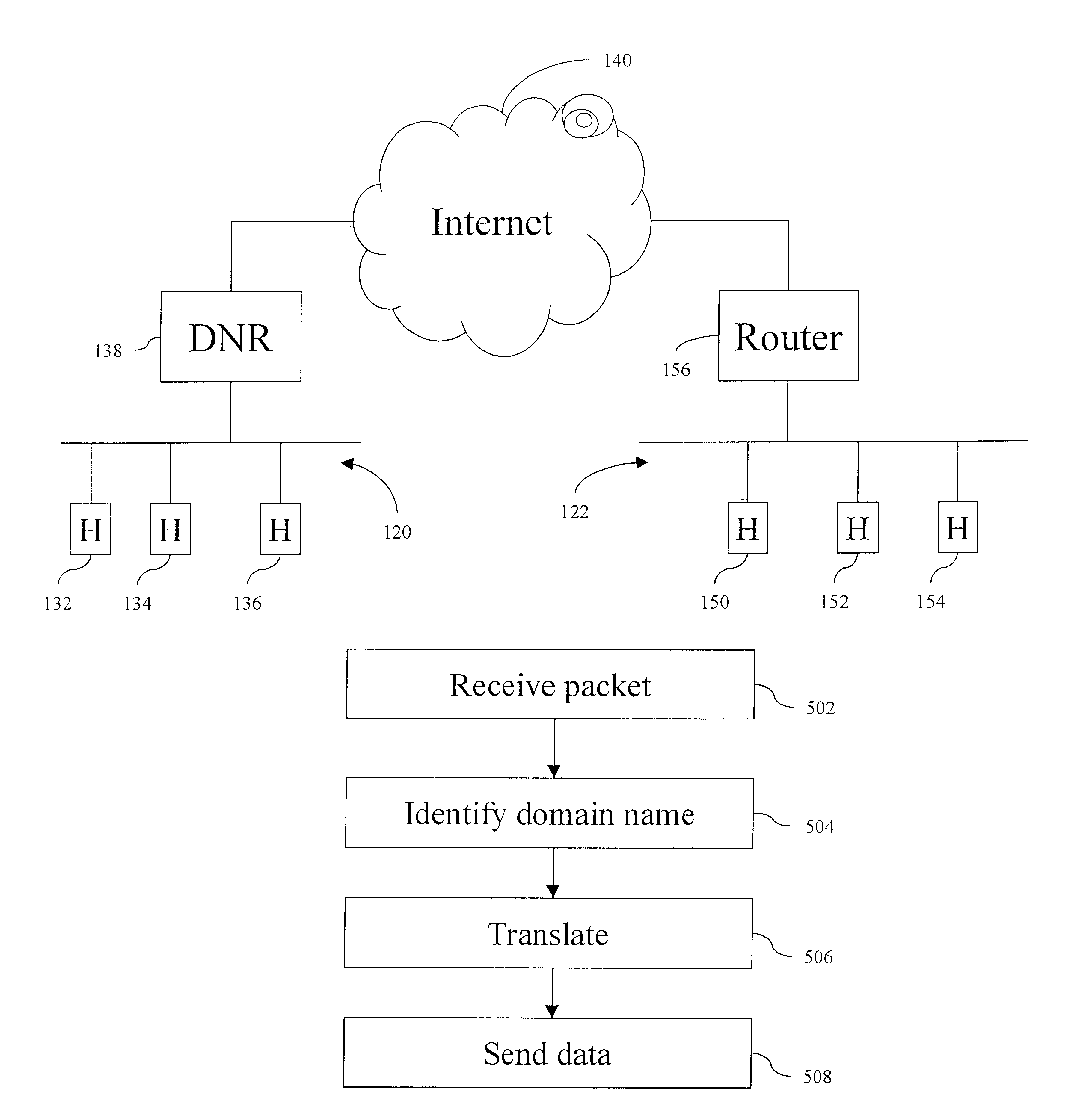 Domain name routing