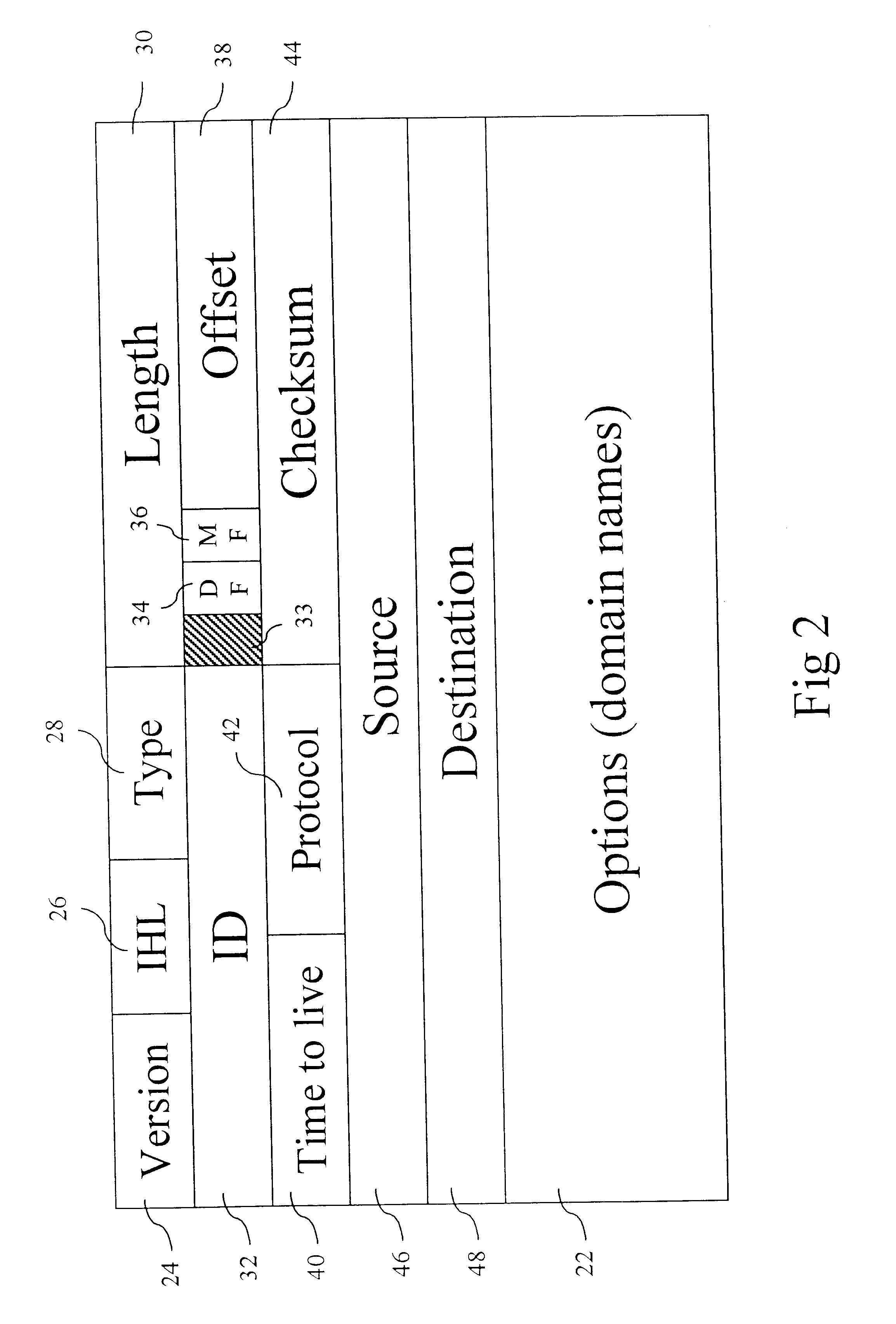 Domain name routing