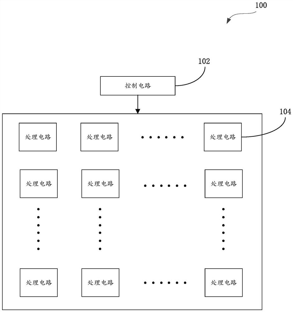 Computing device, integrated circuit chip, board card, electronic equipment and computing method