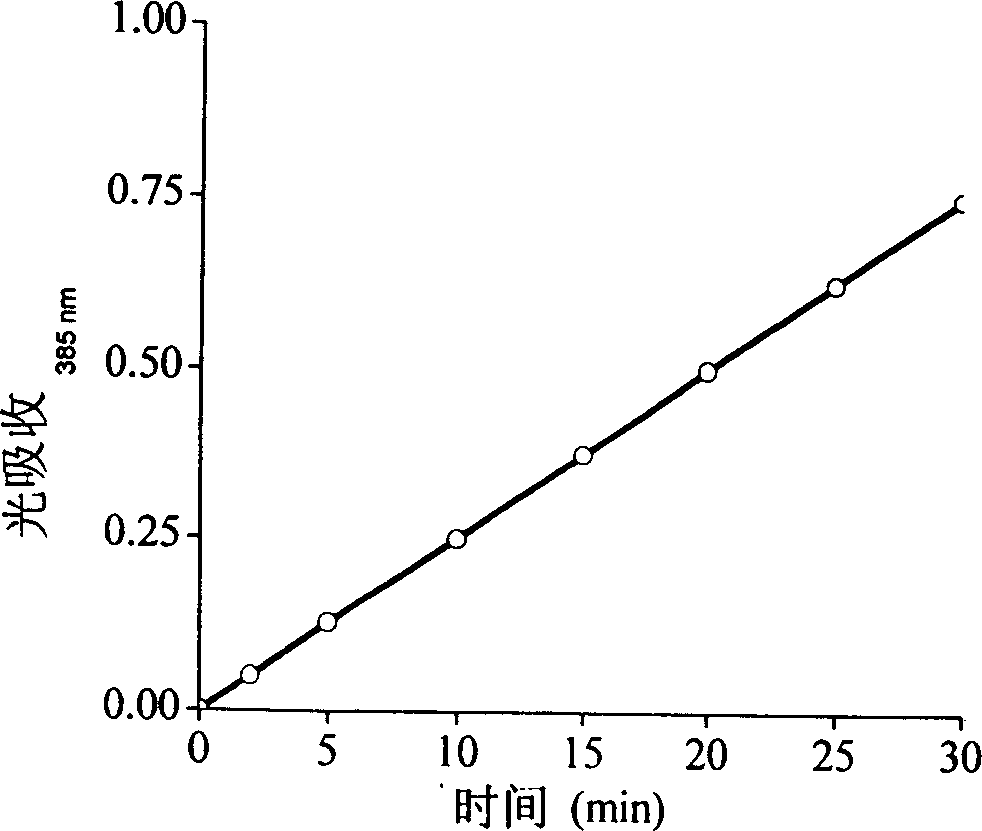 Glycosylated worm kinase purified by m-aminobenzoic boric acid affinity chromatography and purifying method thereof