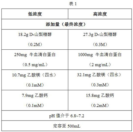 A kind of electrofusion buffer, its preparation method and electrofusion method