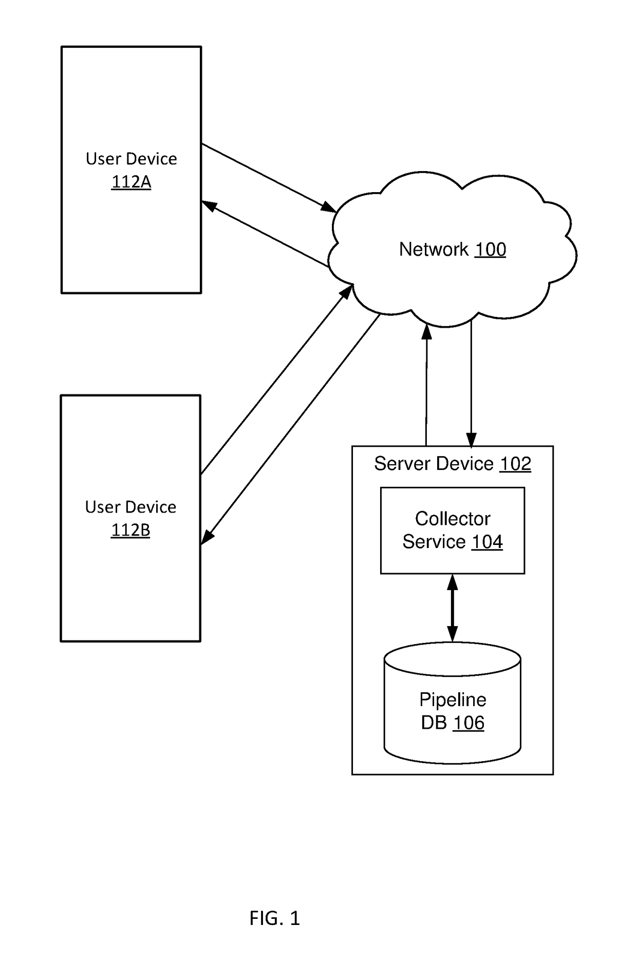 Code quality evaluation and user interfaces