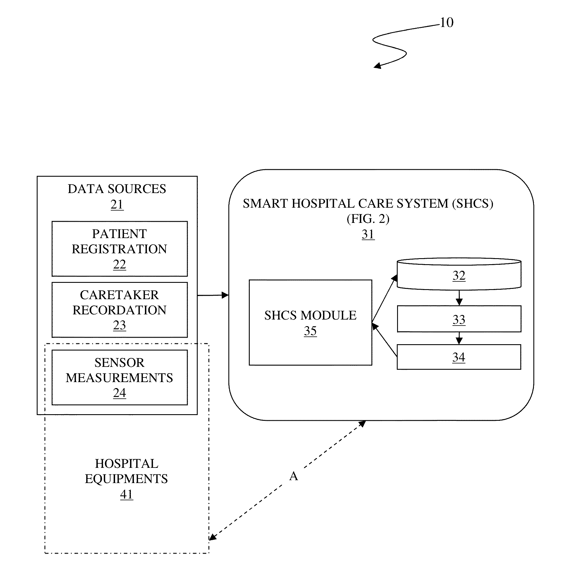 Smart hospital care system