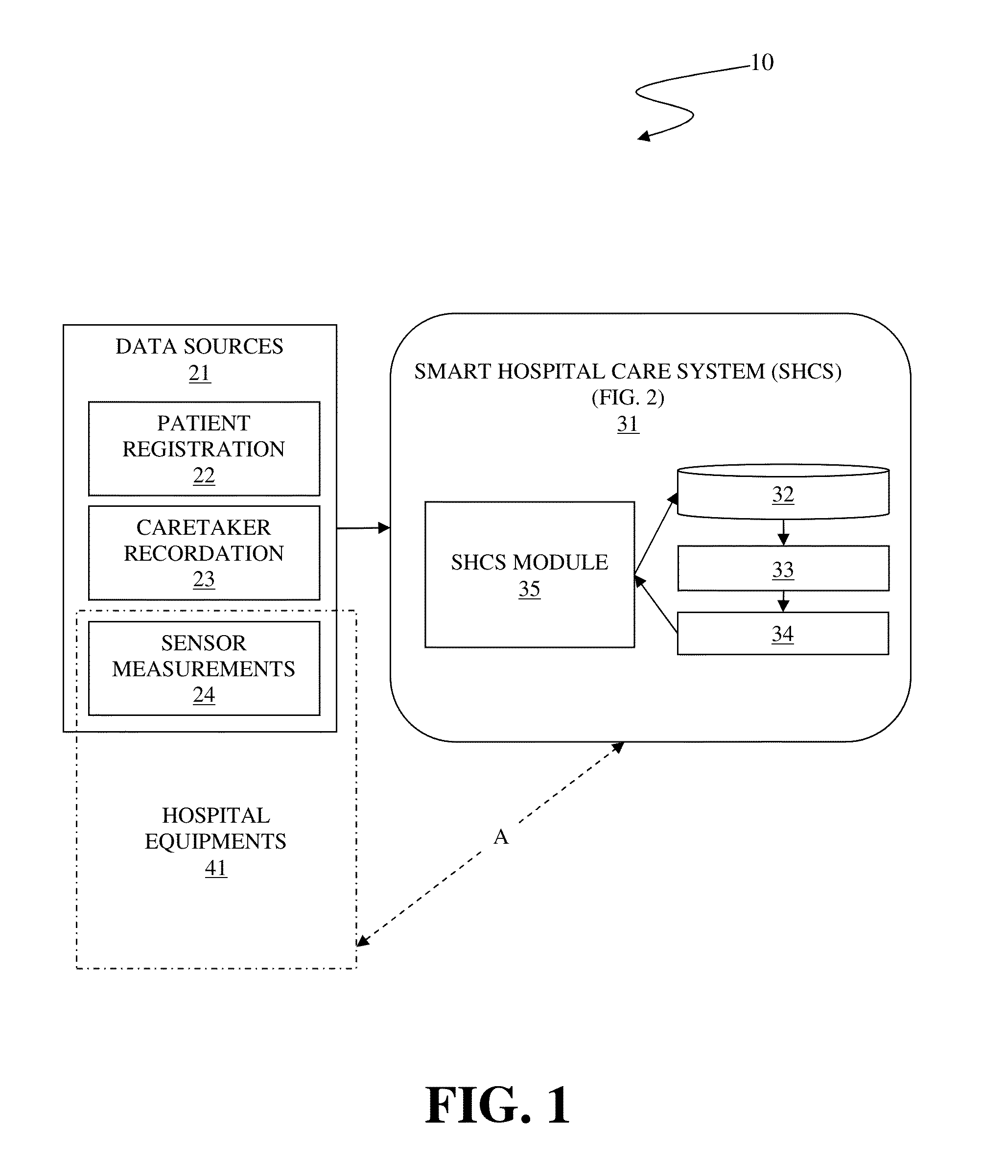 Smart hospital care system