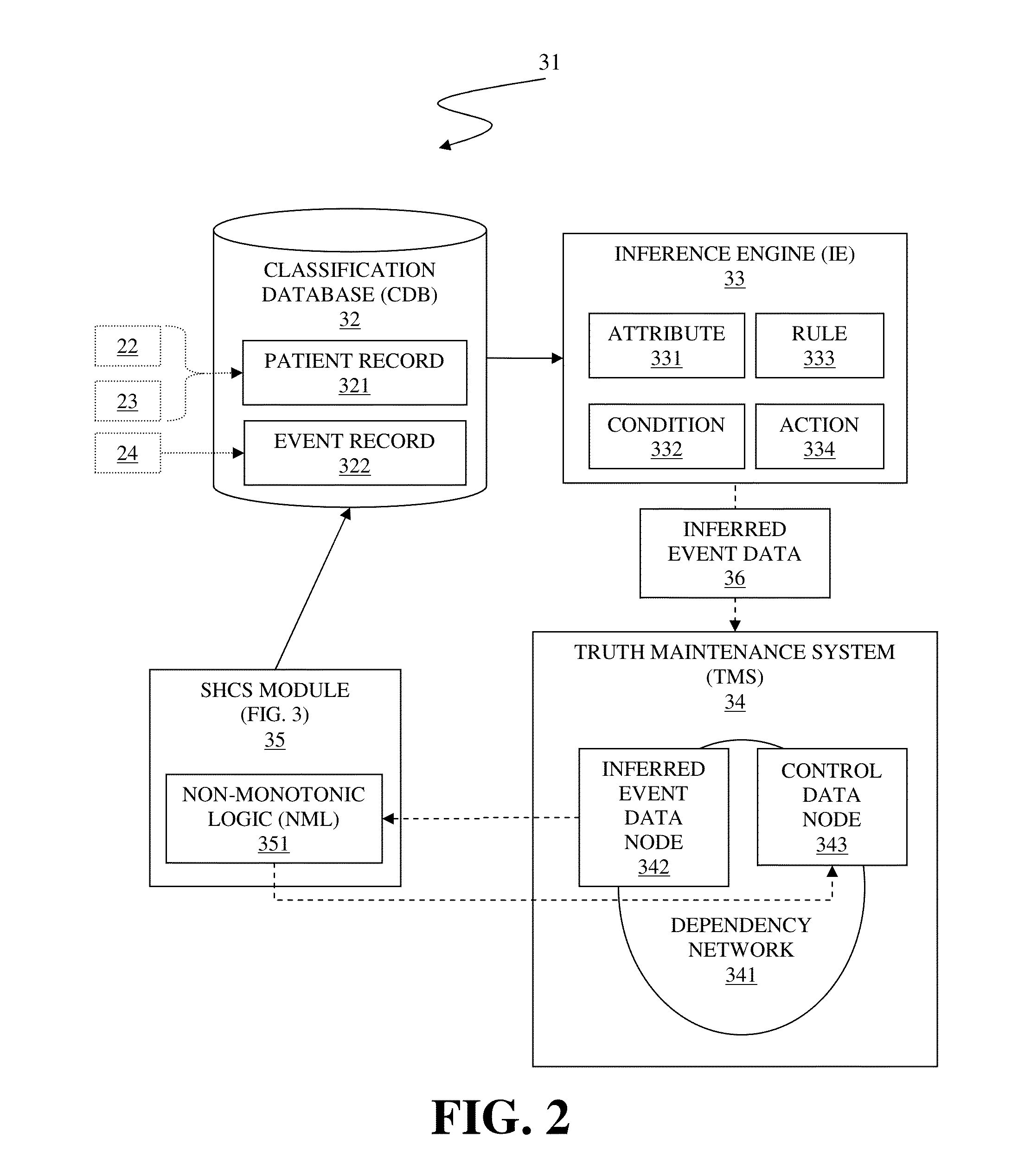 Smart hospital care system