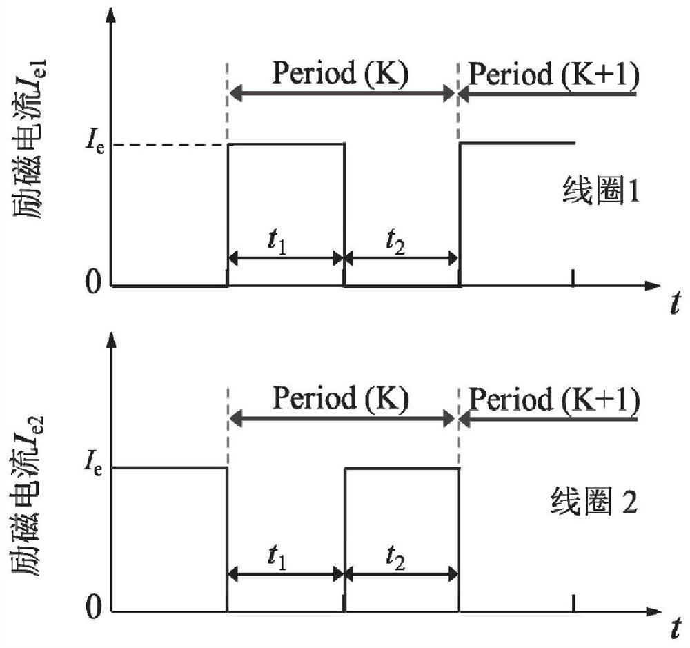 Additional alternating magnetic field assisted aluminum alloy/steel dissimilar metal melt-brazing method and system