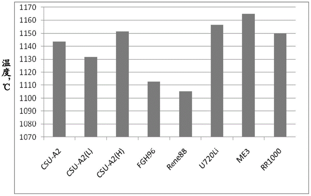 Nickel-based high temperature alloy and preparing method thereof