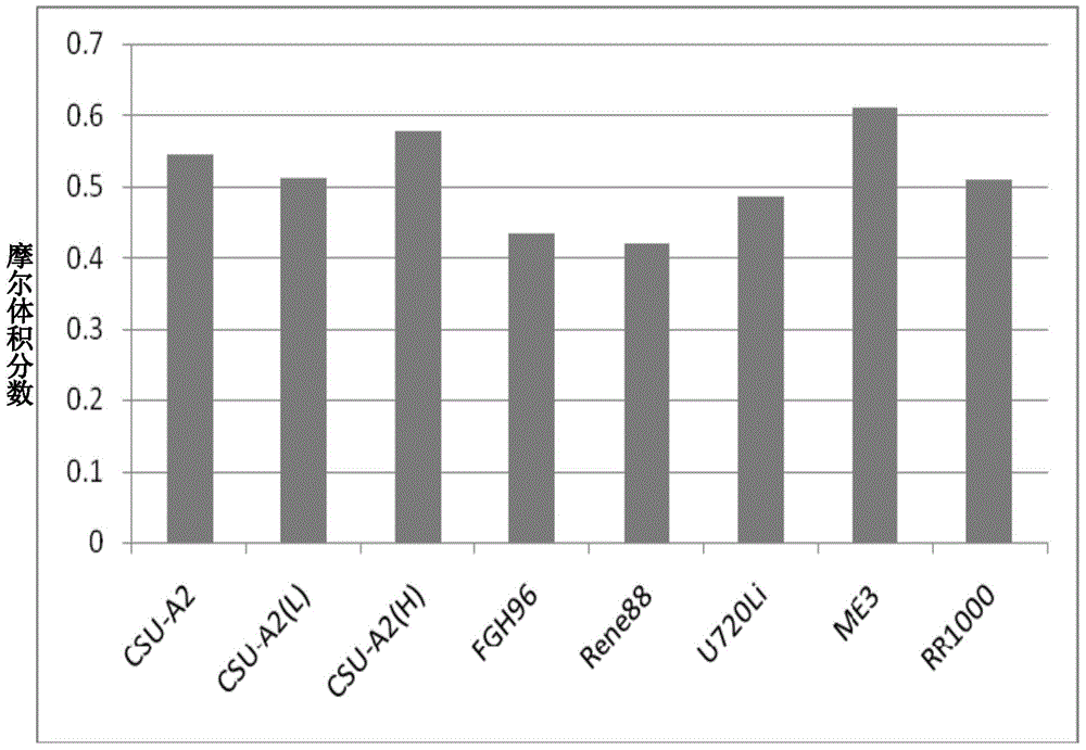 Nickel-based high temperature alloy and preparing method thereof