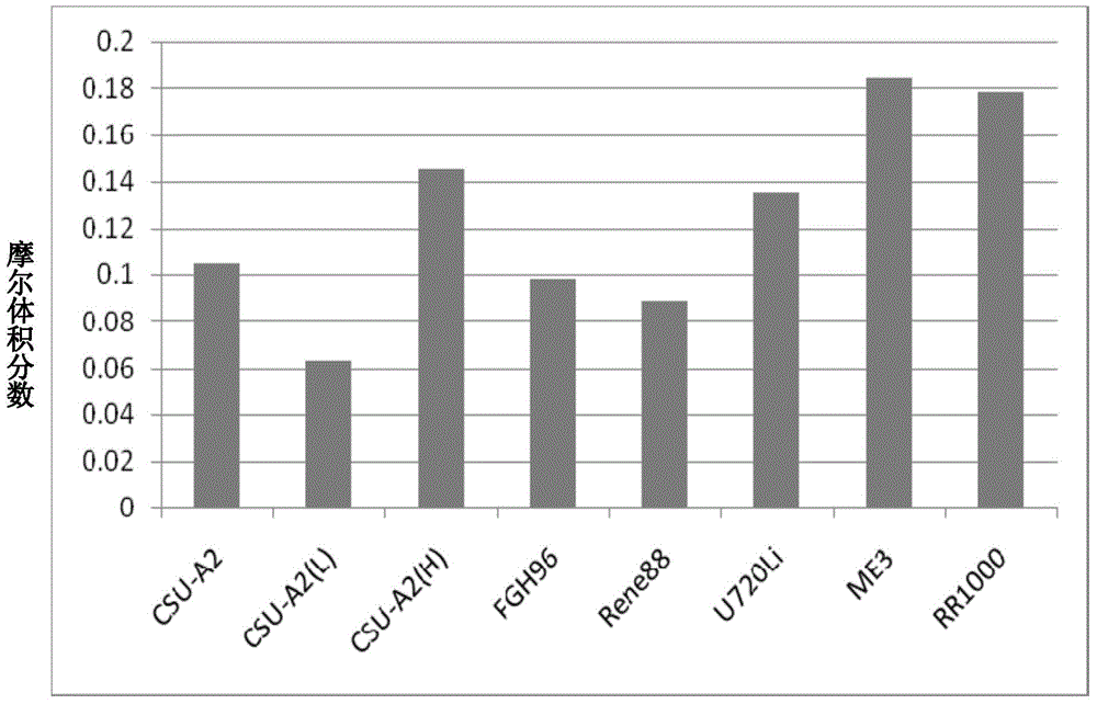 Nickel-based high temperature alloy and preparing method thereof