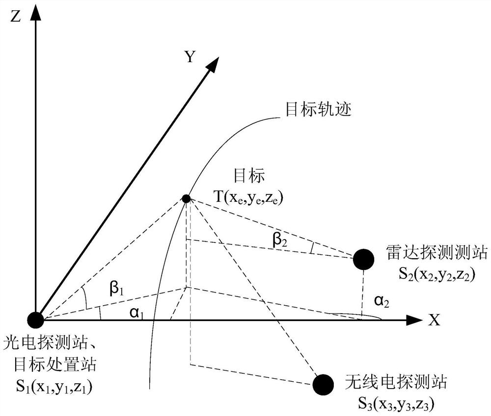 Low-altitude target detection method and system based on multi-source detector