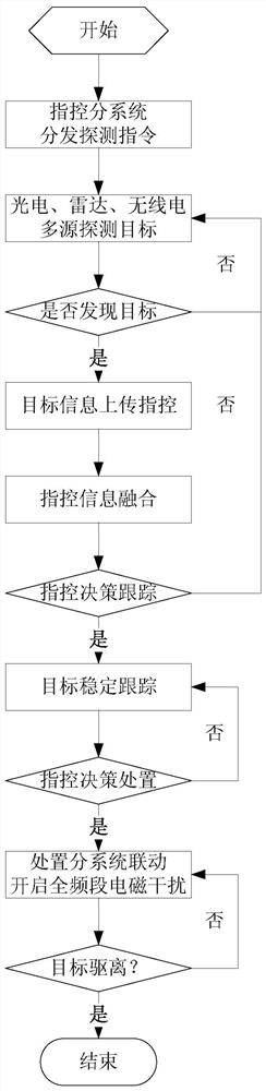 Low-altitude target detection method and system based on multi-source detector