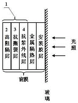 Polyester base film for window film and manufacturing technology of polyester base film