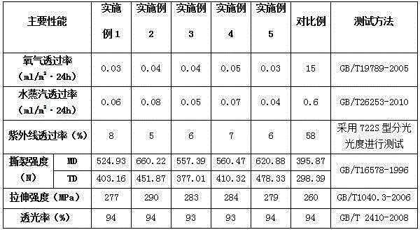 Polyester base film for window film and manufacturing technology of polyester base film