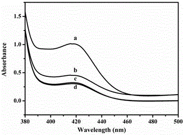 Method for synthesizing manganese dioxide nanowire by using filamentous phage template and application of manganese dioxide nanowire