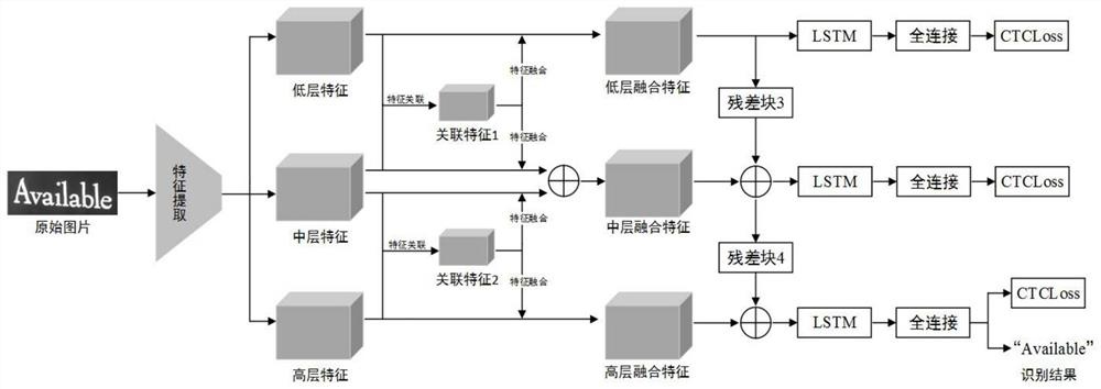 Character recognition method for enhancing attention mechanism by fusing multilayer features