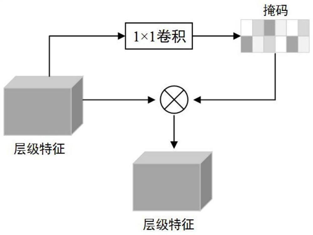 Character recognition method for enhancing attention mechanism by fusing multilayer features